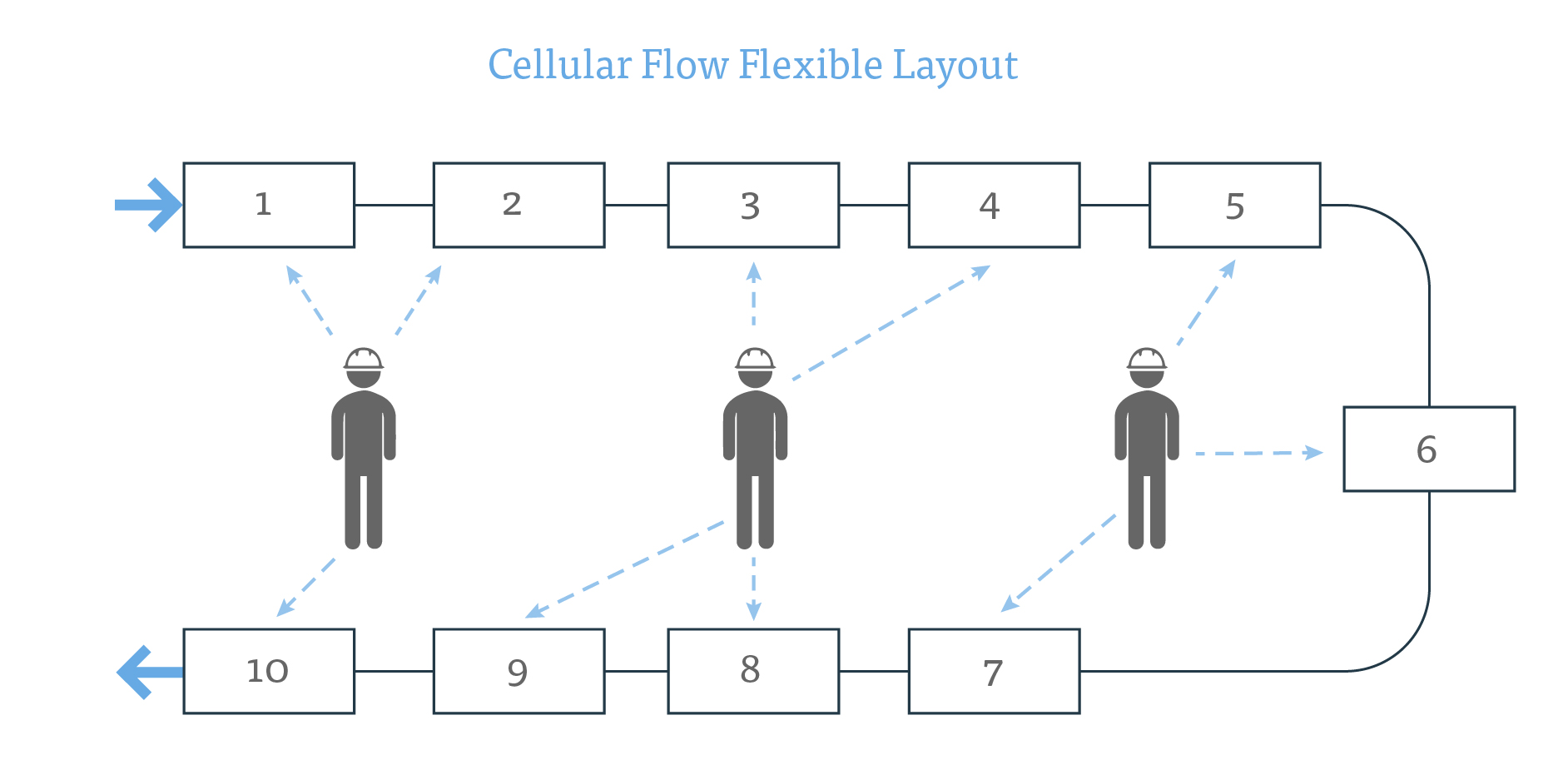 Guide to optimizing your manufacturing cells tapecon inc 